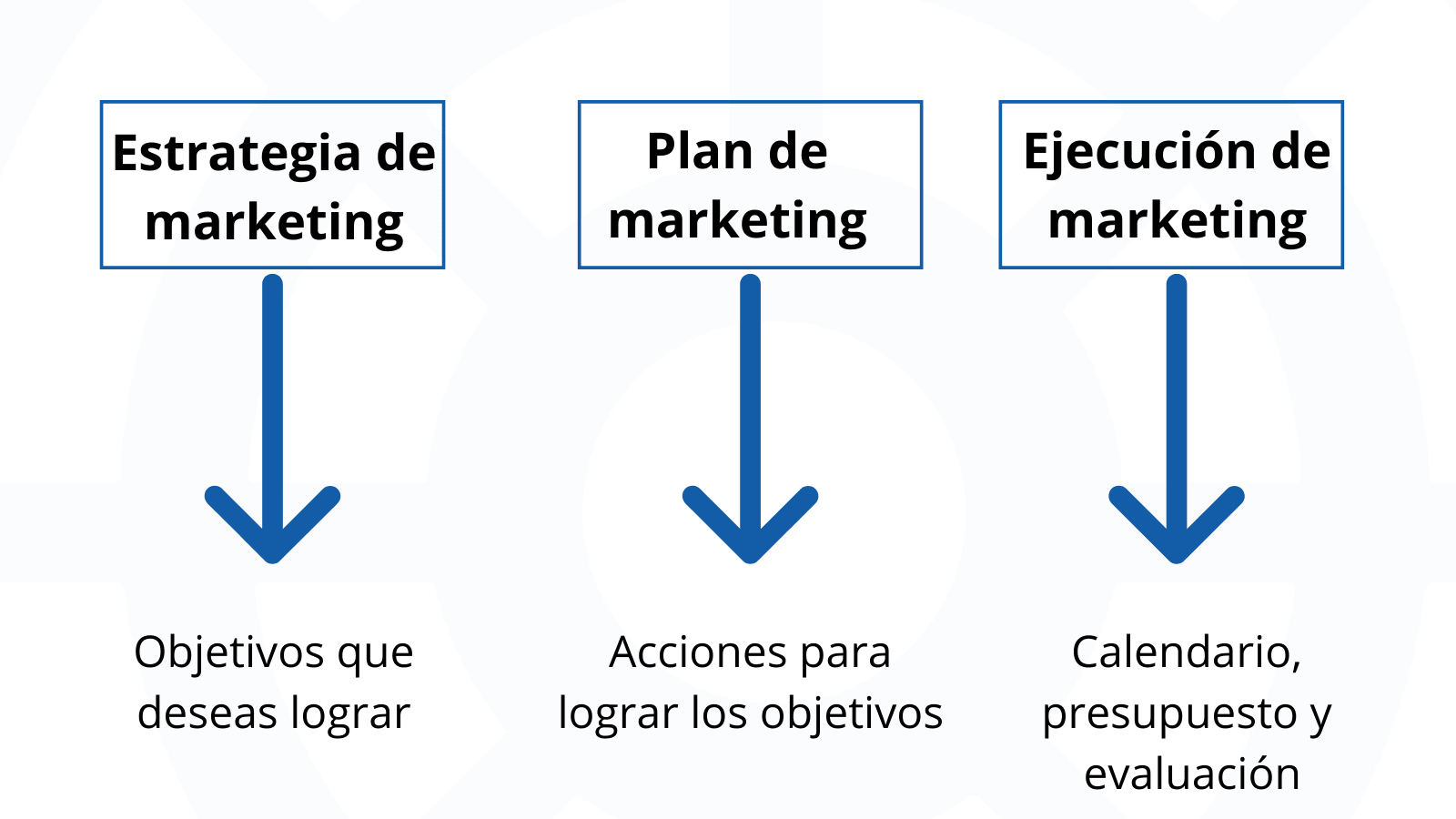 estrategia de marketing ejemplo