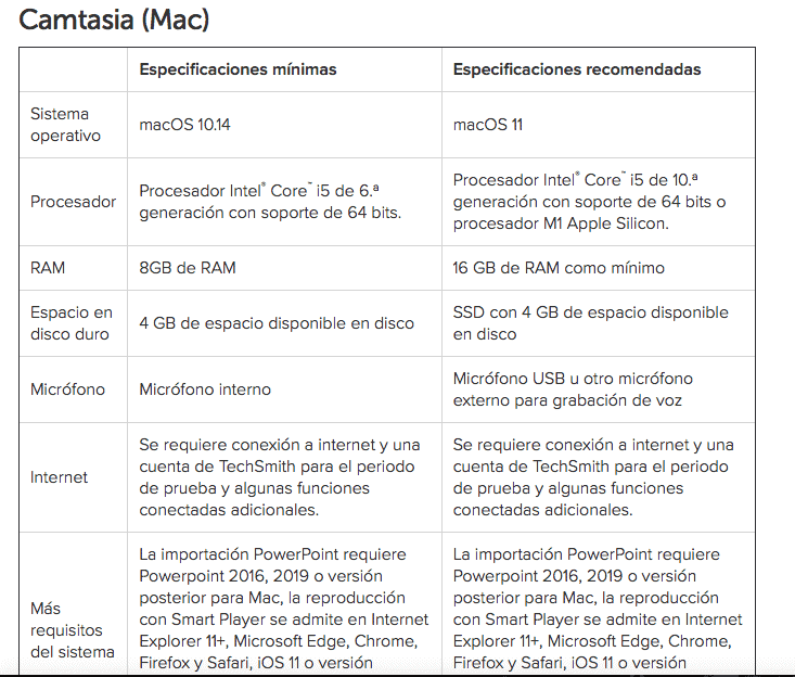 camtasia mac