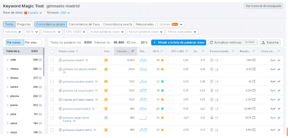 keyword magic tool semrush