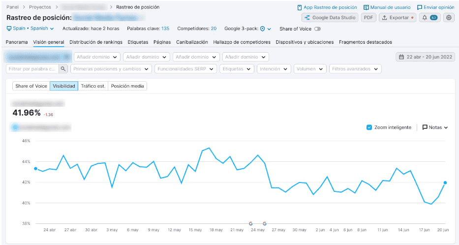 rastreo de posicion semrush