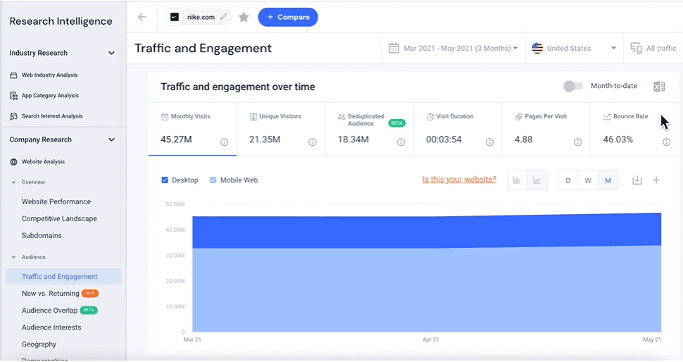 similarweb 3