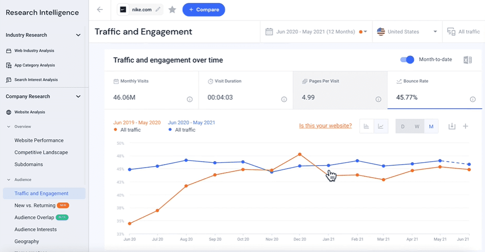 similarweb 5