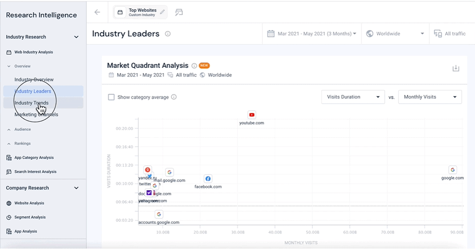 similarweb 8