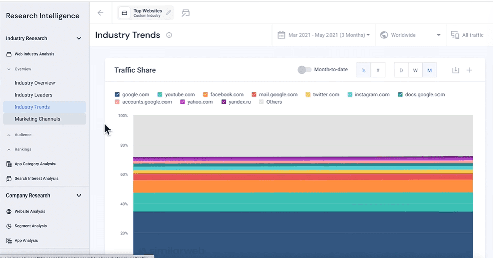 similarweb 9