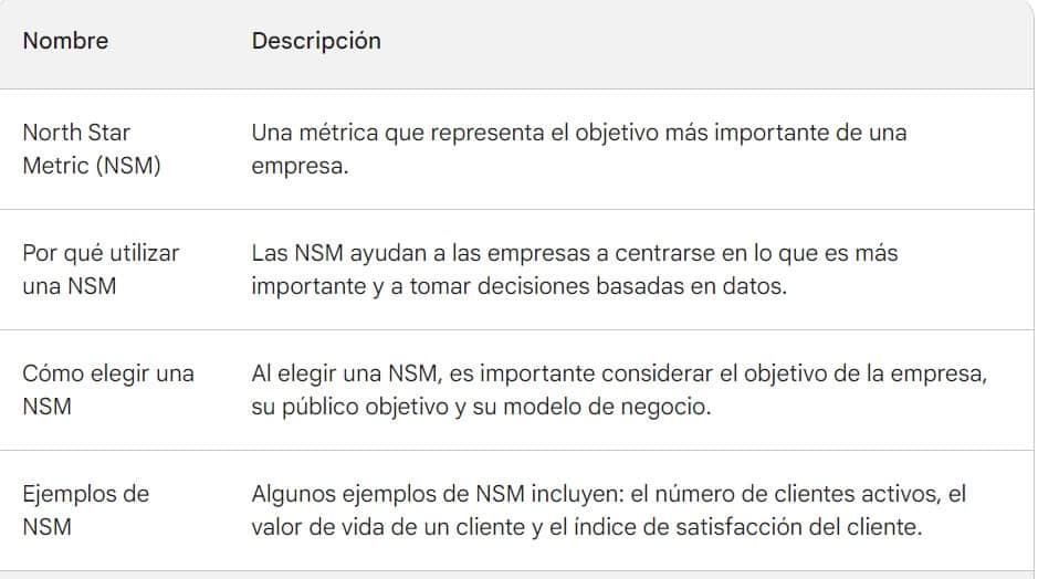 North Star Metrics