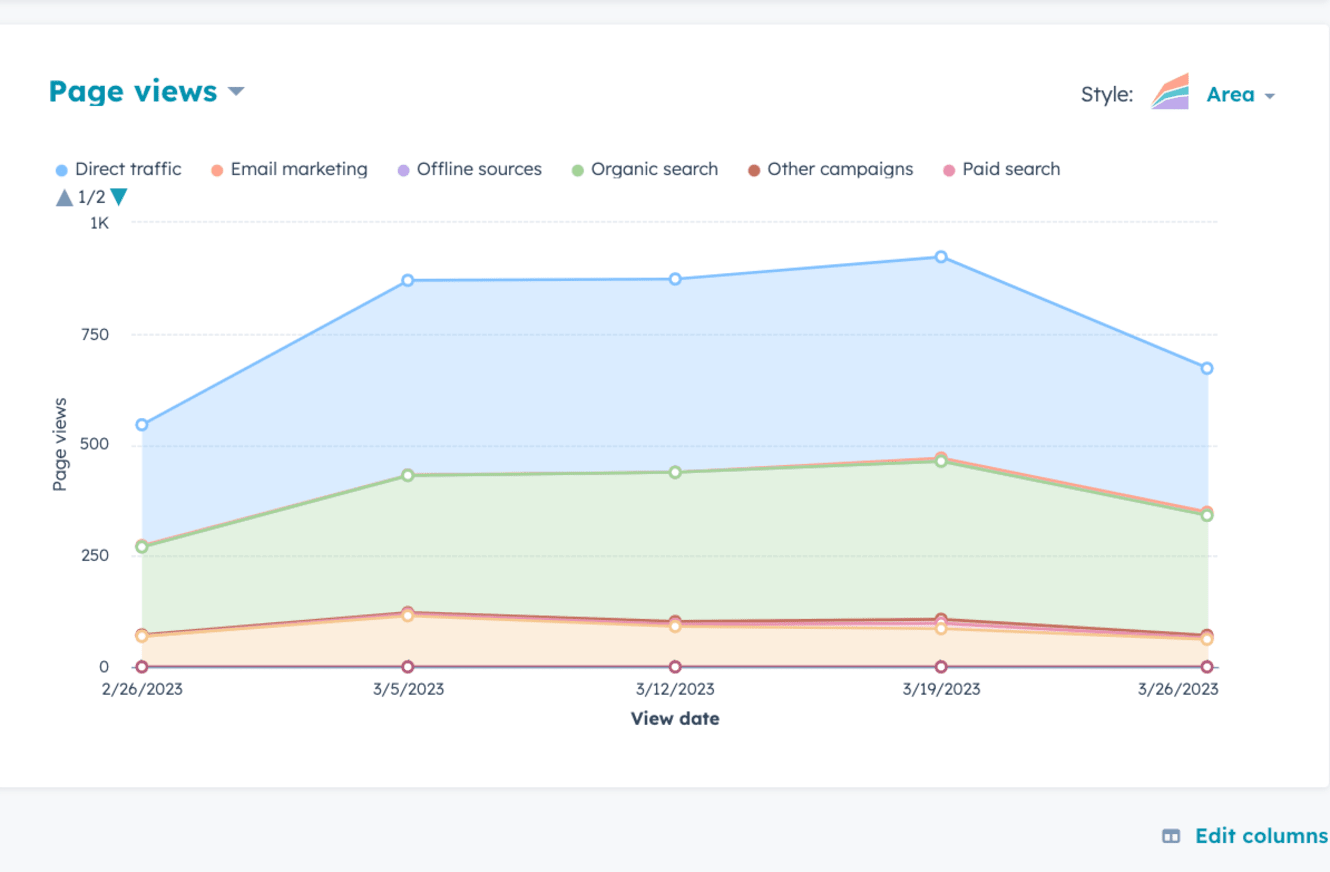 hubspot generador de texto 5