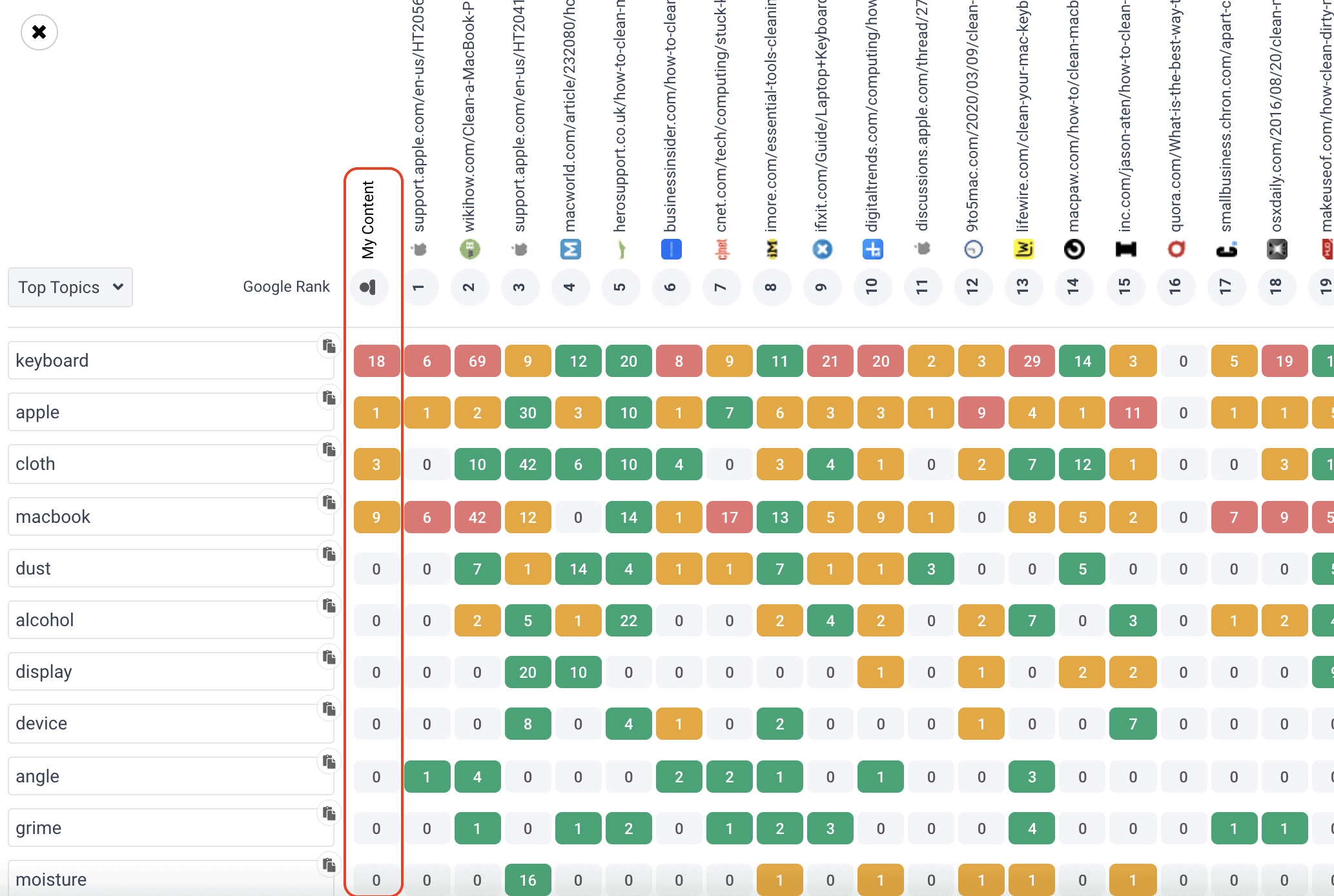 heatmap frase io